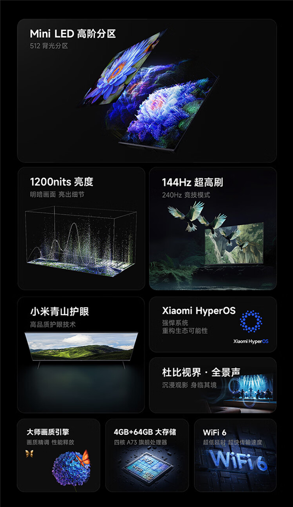 Mini LED电视打起来了！TCL推出雷鸟鹤6 Pro 75英寸：仅比小米S75贵400