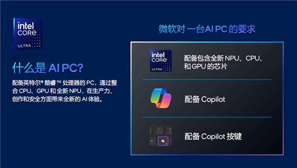 Intel、微软联合定义AI PC：必须有Copilot实体按键
