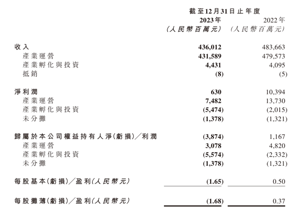 联想PC电脑业务蝉联全球第一！全年营收4360.12亿元