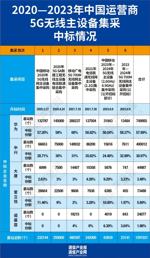 那个想要改变华为们的6G组织 至今还没搞出啥名堂