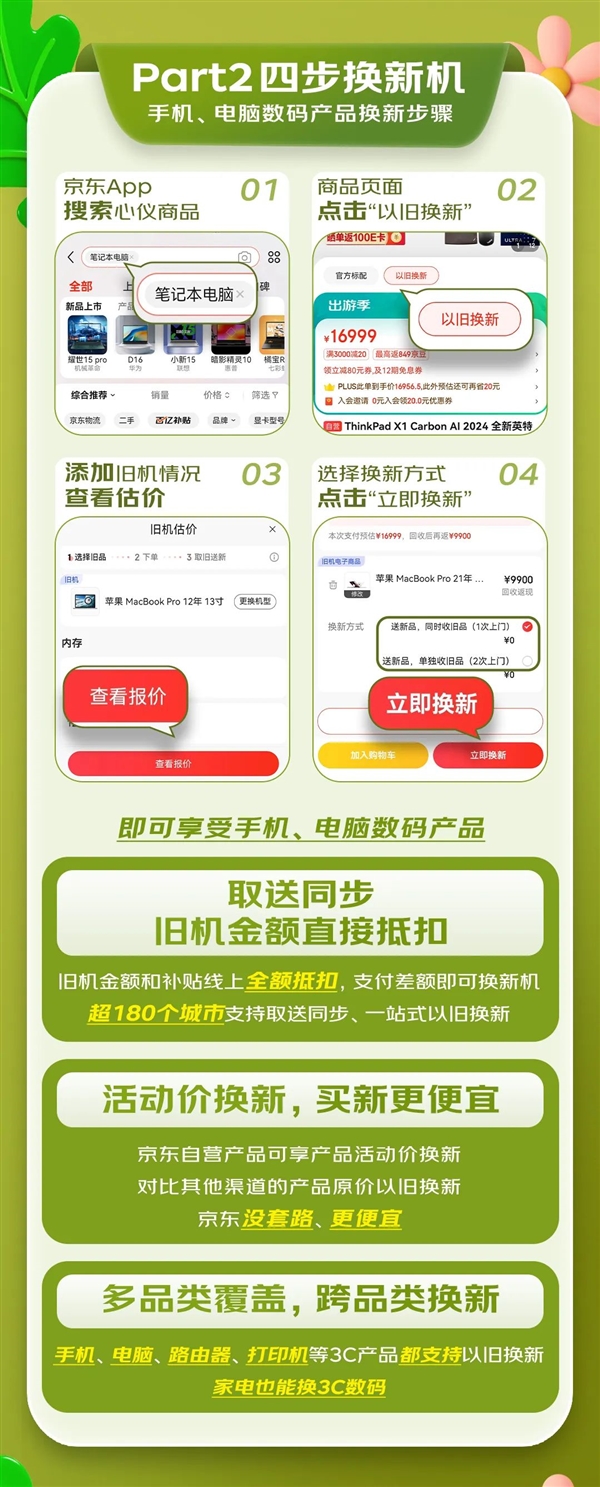 一图看懂：京东砸65亿！3C数码、家电家居、汽车统统以旧换新