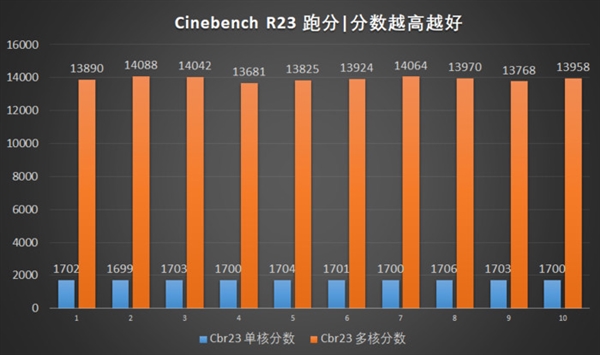 华硕无畏Pro 15 2024上手：16小时续航惊人