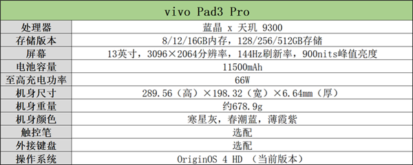 最强大的安卓平板！vivo Pad3 Pro上手