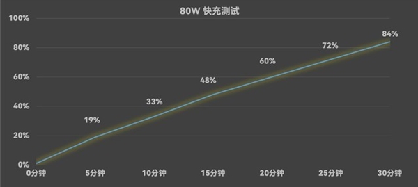 致敬经典相机！努比亚Z60 Ultra摄影师版上手体验