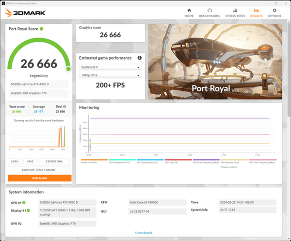 中国特供RTX 4090D偷偷解锁600W功耗！性能反超RTX 4090