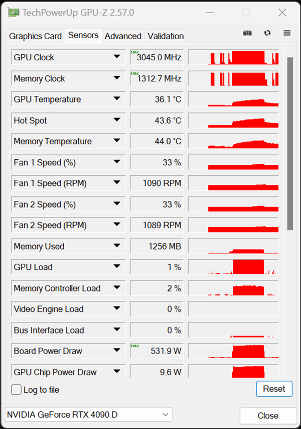 中国特供RTX 4090D偷偷解锁600W功耗！性能反超RTX 4090