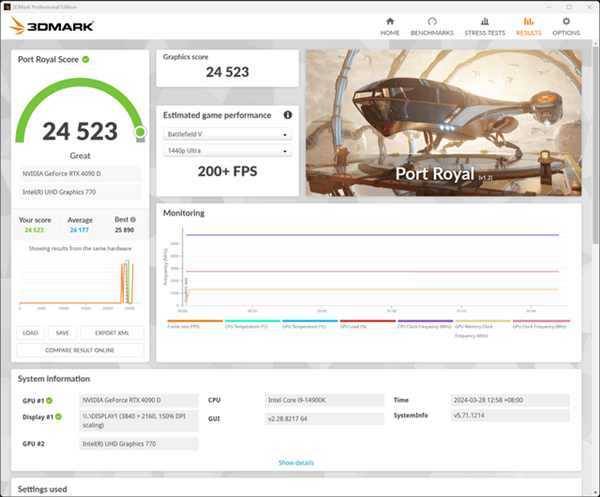 中国特供RTX 4090D偷偷解锁600W功耗！性能反超RTX 4090