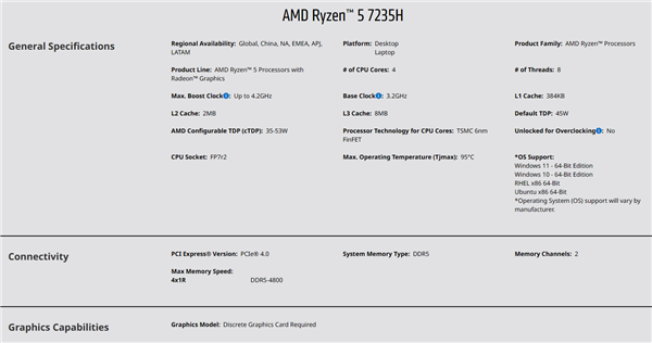 AMD发布Zen3+架构锐龙7035H系列新品：第一次失去GPU核显