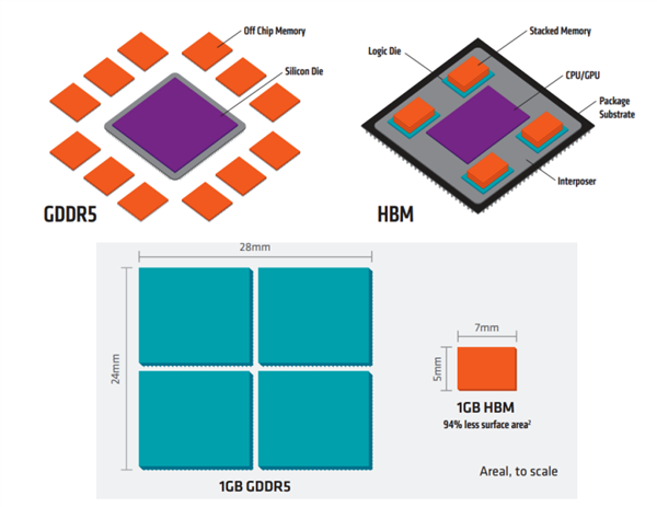 韩国人 卡住了英伟达的脖子