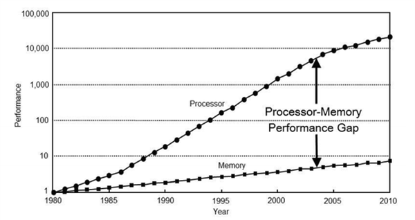 韩国人 卡住了英伟达的脖子