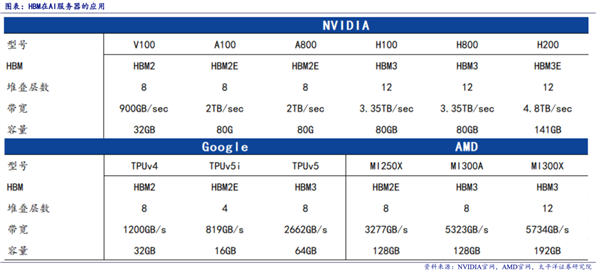 韩国人 卡住了英伟达的脖子