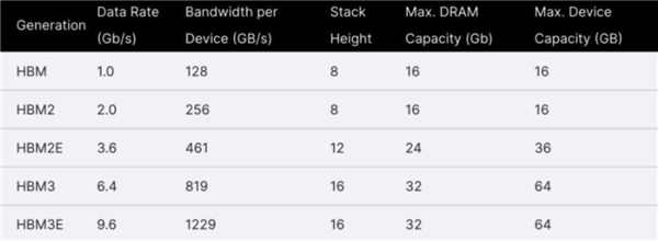 韩国人 卡住了英伟达的脖子