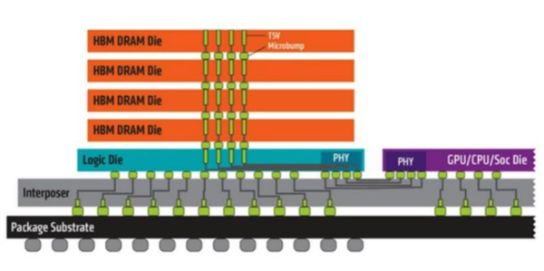 韩国人 卡住了英伟达的脖子