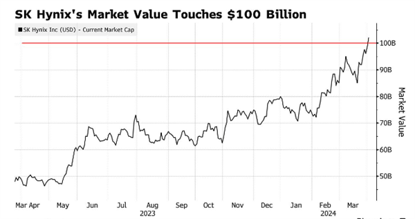 韩国人 卡住了英伟达的脖子