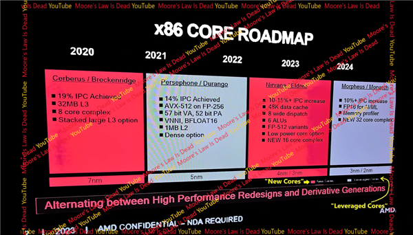 AMD Zen5性能暴涨40％的秘密：独享AVX-512指令集大升级