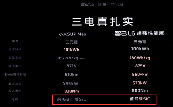 标错小米SU7 Max参数 智己汽车正式向小米道歉