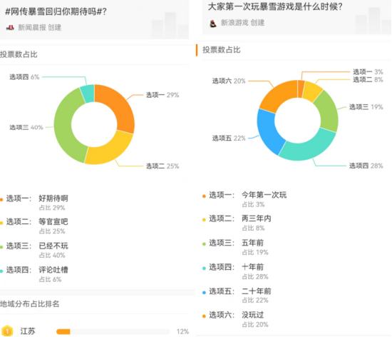 443天后 暴雪从网易“正妻”沦为“陪嫁丫鬟”