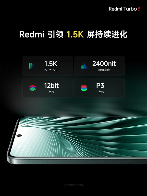 视觉健康友好度S++！Redmi Turbo 3搭载同档更强1.5K中国屏