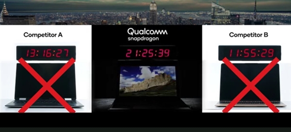 对标AMD/Intel！高通骁龙X Elite再战Arm PC市场