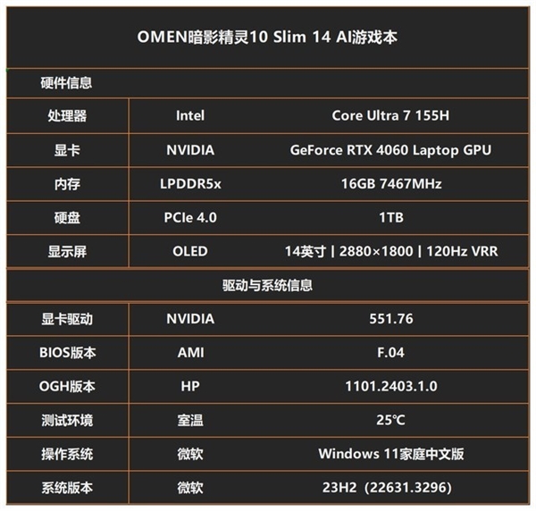 惠普首款AI PC！OMEN阴影精灵10 SLIM 14 AI游戏本上手