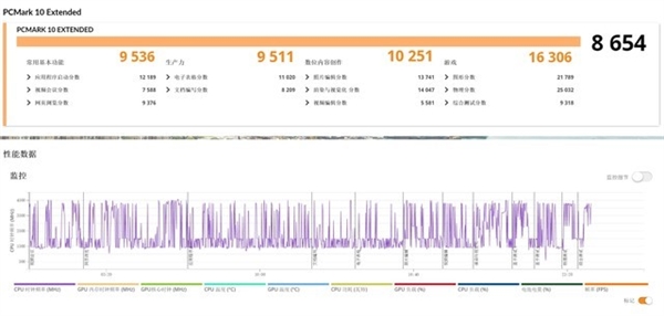 惠普首款AI PC！OMEN阴影精灵10 SLIM 14 AI游戏本上手