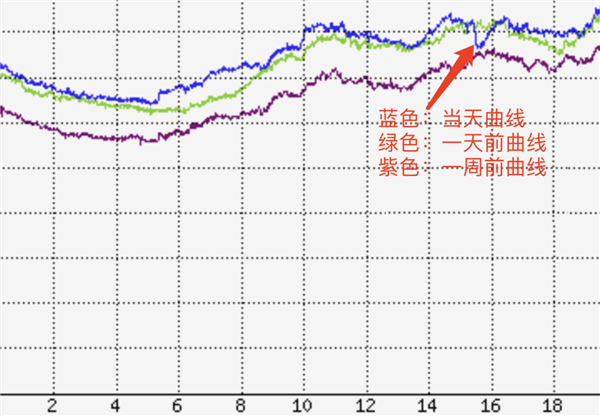 腾讯云突发故障 87分钟波及1957个客户！官方公开内幕