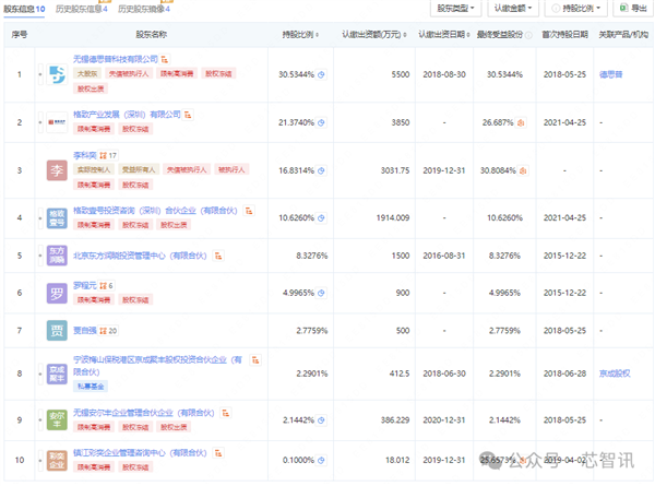 华夏芯破产清算：国民技术早早退出赚了1个亿