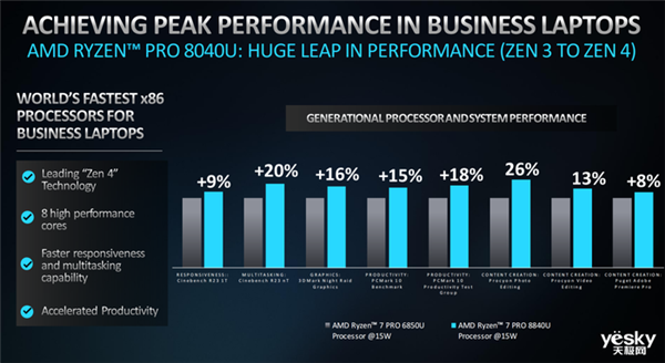 商用AI PC的全新解决方案！AMD锐龙PRO 8000/8040系列处理器详解