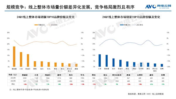 中国智能门锁均价首次跌破1000元 小米、海尔立大功