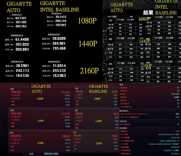 跑分损失最多28％！13/14代i9稳定的代价太大了：秒变i7