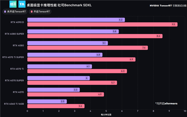RTX 4090笔记本电脑GPU 27倍碾压核显!NVIDIA RTX十大领域变革AI PC