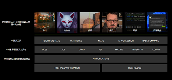 RTX 4090笔记本电脑GPU 27倍碾压核显!NVIDIA RTX十大领域变革AI PC