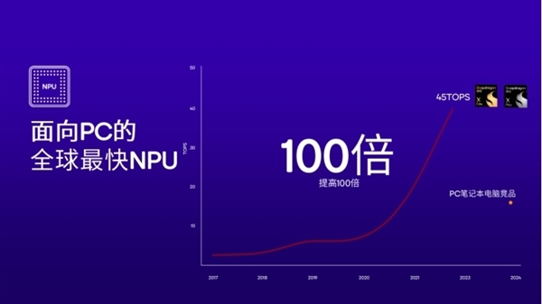 高通祭出骁龙X系列!PC市场要变天