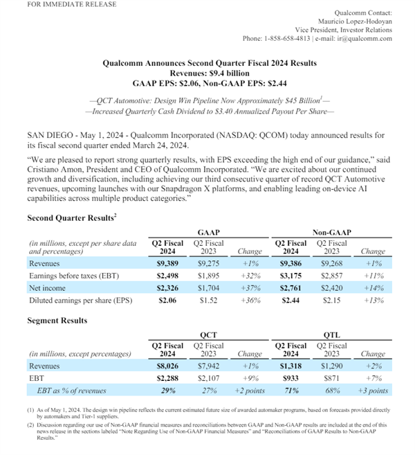 中国手机市场复苏 高通吃饱：季度利润近170亿 大涨37％