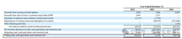激光雷达巨头爆雷：全球第一市值缩水80% 裁员20%自救