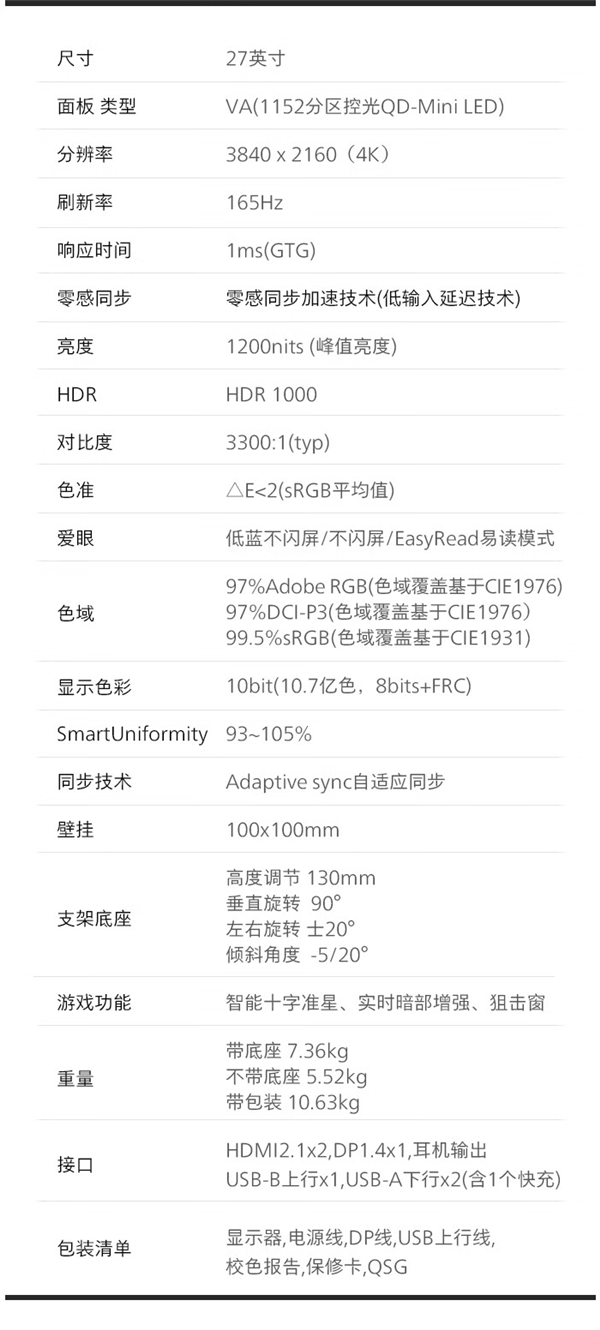 飞利浦新款27英寸QD-MiniLED显示器上架：4K 165Hz到手3499元