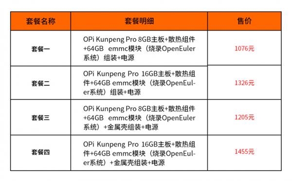 1076元起！香橙派、华为发布鲲鹏Pro开发板：处理器很神秘