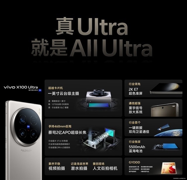 vivo X100 Ultra影像凭啥这么强 原因揭开