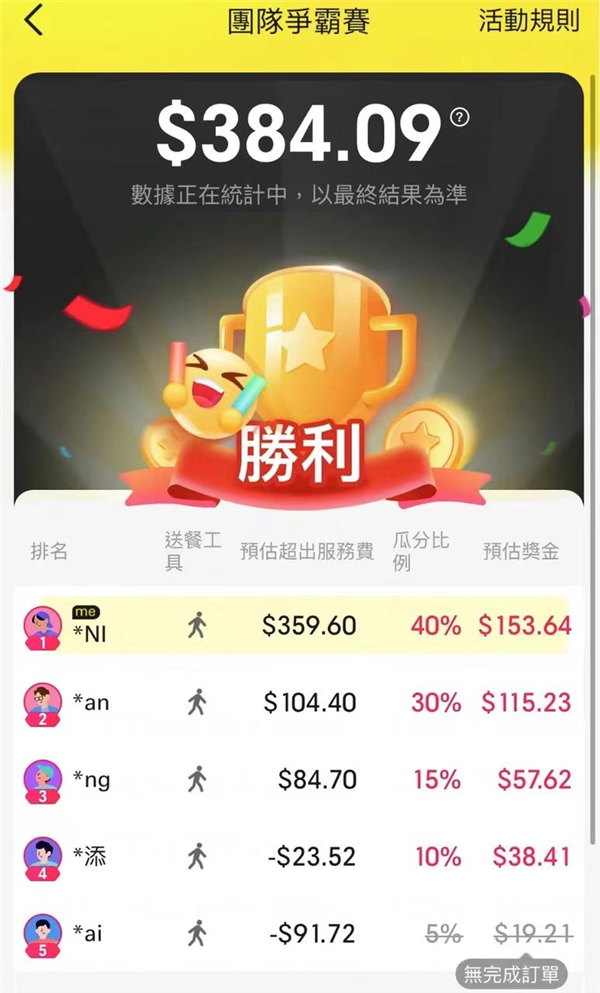 一个月能赚4万！美团外卖做到了香港第一