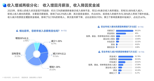 你属于哪一种：近1/4职场人不工作可生活3年 15%断工即断粮