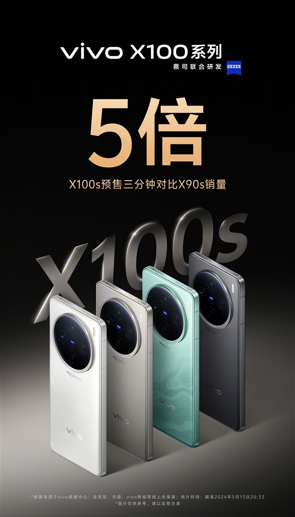 蓝厂最强直屏旗舰卖爆！vivo X100s预售3分钟销量是X90s的5倍