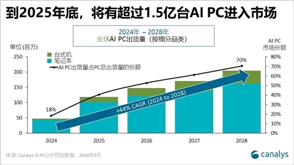 华为笔记本首次支持手写笔 新款MateBook 14发布：加速高端体验普及