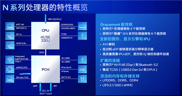 Intel纯小核的12代酷睿后继有人：架构不变、最多8个