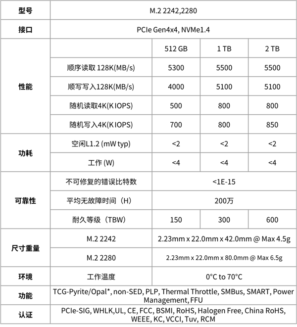 长江存储推出首款商用QLC固态硬盘！最大2TB、顺序读速5500MB/s