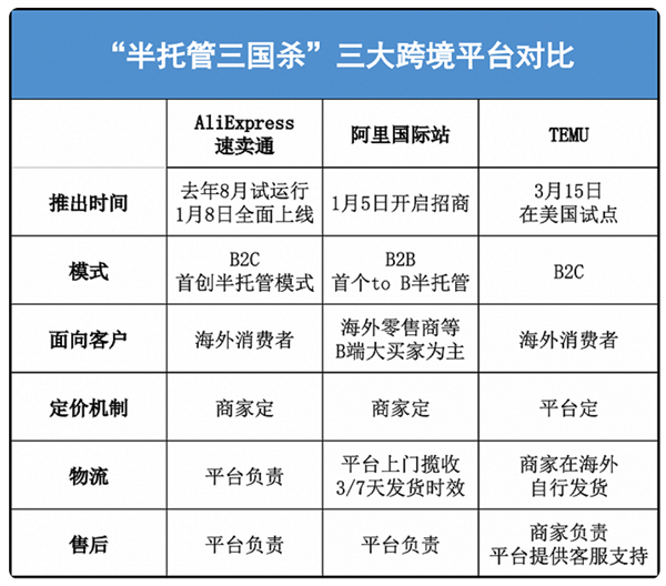 靠着模仿拼多多京东 阿里成功让老外直呼“你好香”