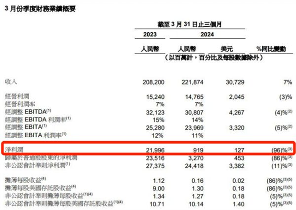 靠着模仿拼多多京东 阿里成功让老外直呼“你好香”