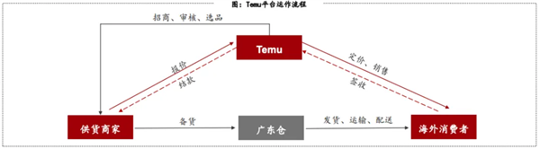 靠着模仿拼多多京东 阿里成功让老外直呼“你好香”