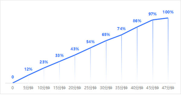 vivo Y200上手：6000mAh大电板带来最佳的续航安全感