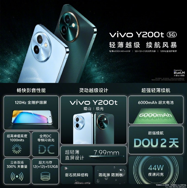 vivo迄今最亮LCD屏！vivo Y200t发布：到手1099元起