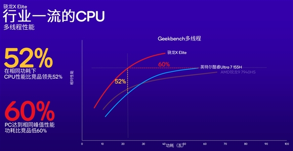 微软+高通联手打苹果！曾经的Wintel联盟跌下神坛